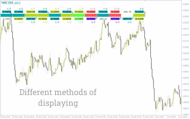 خرید و دانلود دیدبانی سطوح حمایت و مقاومت کلیدی در چند بازار به طور همزمان با داشبورد (AY MML Dashboard V1.1) برای MT4 - تصویر 3