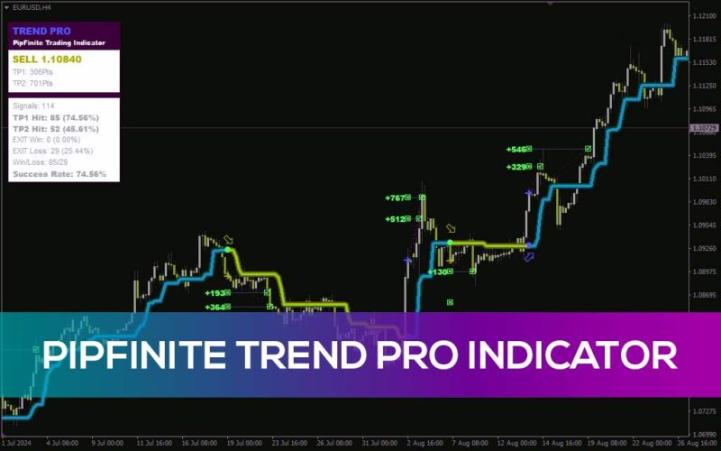 خرید و دانلود ردیابی هوشمندانه روند با اندیکاتور PipFinite Trend PRO برای MT4 - تصویر 2
