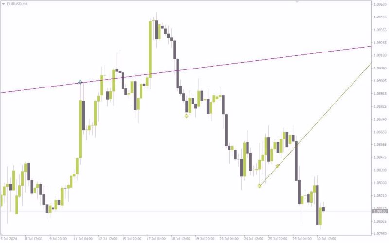 خرید و دانلود رسم خودکار خطوط روند با اتصال فلش‌های فراکتال در اندیکاتور New Fractal Lines برای MT4 - تصویر 5