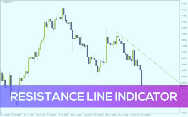 خرید و دانلود رسم خودکار خطوط مقاومت برای معاملات آسان‌تر با اندیکاتور Resistance Line برای MT4 - تصویر 2