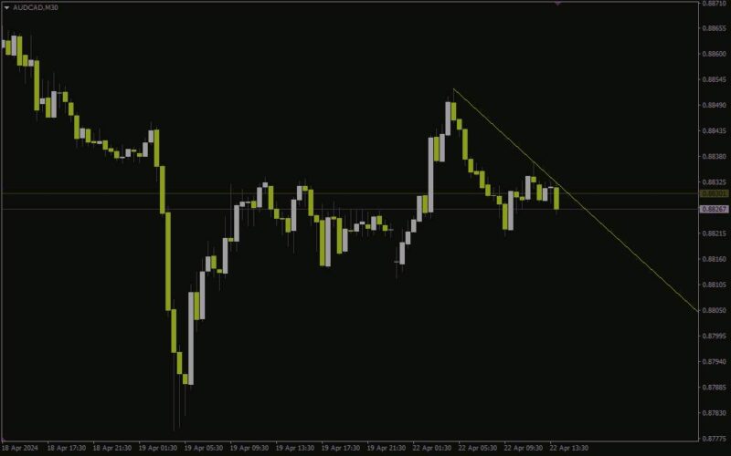 خرید و دانلود رسم خودکار خطوط مقاومت برای معاملات آسان‌تر با اندیکاتور Resistance Line برای MT4 - تصویر 5