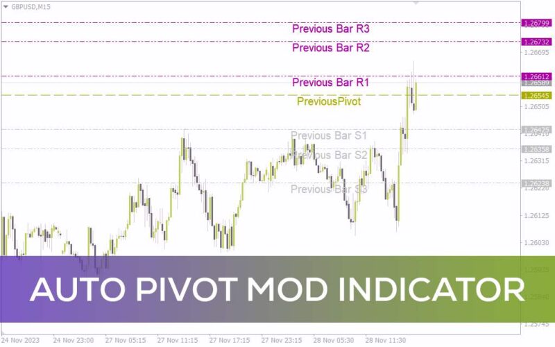 خرید و دانلود رسم خودکار نقاط پیوت و سطوح حمایت و مقاومت با اندیکاتور Auto Pivot mod برای MT4 - تصویر 2