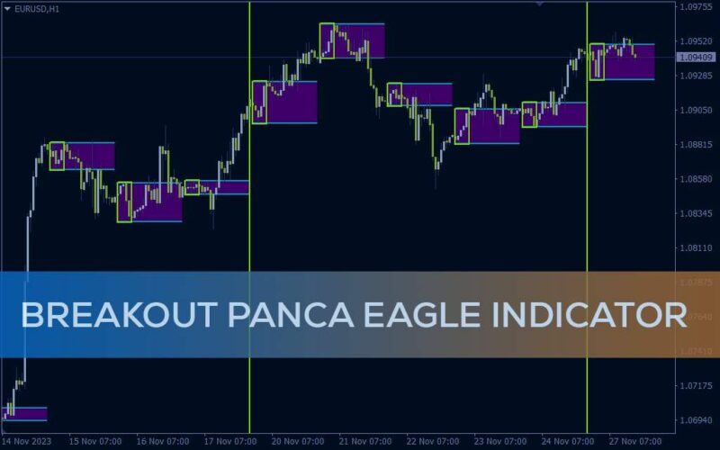 خرید و دانلود رسم محدوده شکست بر اساس سقف و کف روزانه در ساعات اولیه با اندیکاتور Breakout Panca Eagle برای MT4 - تصویر 2