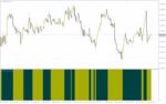 خرید و دانلود ساده سازی تحلیل روند با نمایش MACD به صورت نمودار میله ای با اندیکاتور (MACD Bars Indicator) برای MT4