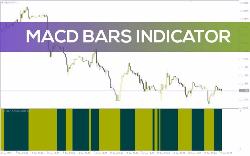 خرید و دانلود ساده سازی تحلیل روند با نمایش MACD به صورت نمودار میله ای با اندیکاتور (MACD Bars Indicator) برای MT4 - تصویر 4