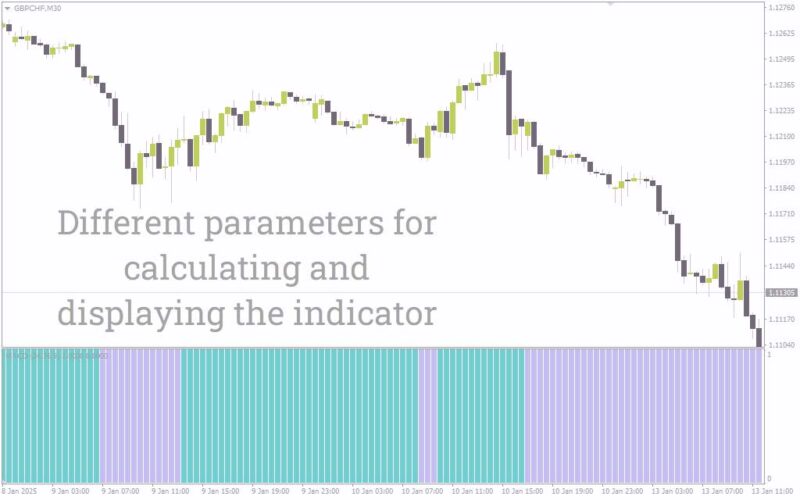 خرید و دانلود ساده سازی تحلیل روند با نمایش MACD به صورت نمودار میله ای با اندیکاتور (MACD Bars Indicator) برای MT4 - تصویر 5