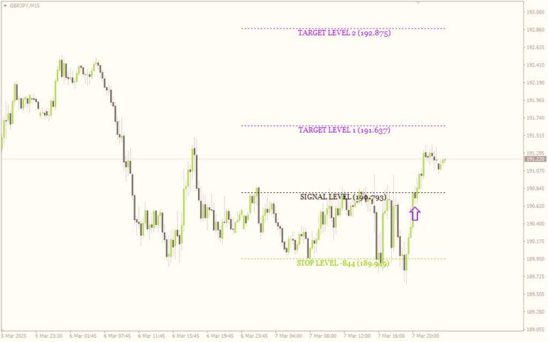 خرید و دانلود ساده‌سازی تحلیل گن با اندیکاتور Gann Made Easy برای MT4 - تصویر 2