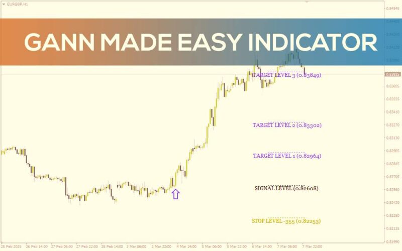 خرید و دانلود ساده‌سازی تحلیل گن با اندیکاتور Gann Made Easy برای MT4 - تصویر 3