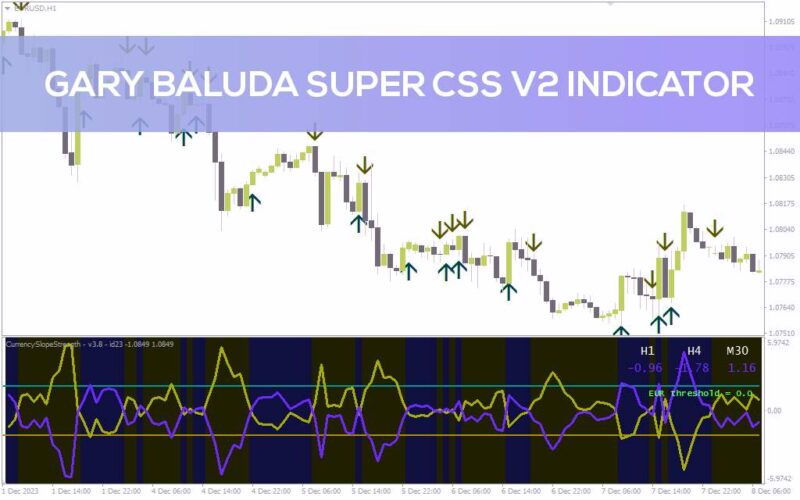 خرید و دانلود سنجش قدرت ارزها و دریافت هشدارهای معاملاتی با اندیکاتور Gary Baluda Super CSS V2 برای MT4 - تصویر 2
