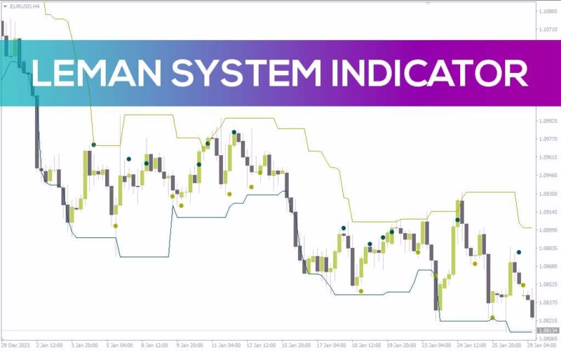 خرید و دانلود سیستم معاملاتی بصری با نقاط ورود و حد ضرر پویا در اندیکاتور LeMan System برای MT4 - تصویر 2