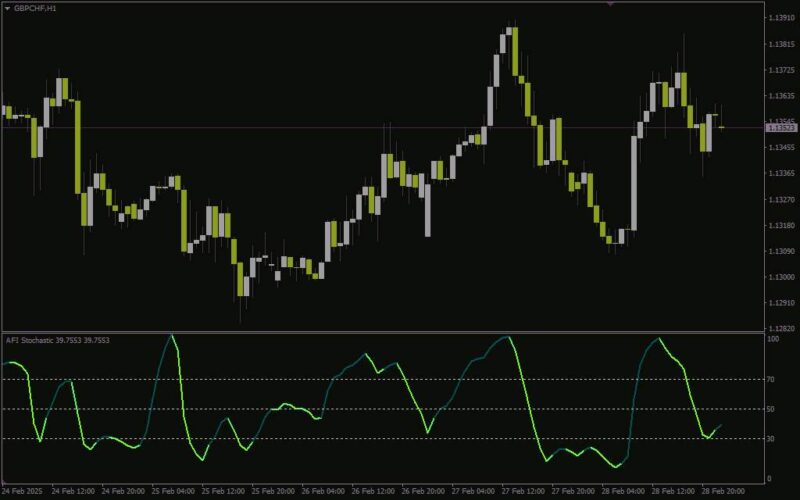 خرید و دانلود سیگنال‌های دقیق‌تر با اندیکاتور AFI Stochastic برای MT4 - تصویر 2
