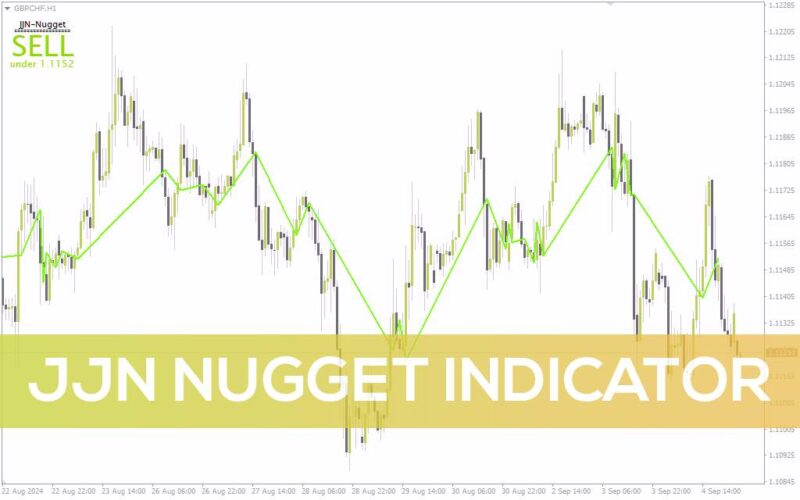خرید و دانلود سیگنال‌های ساده خرید و فروش با اندیکاتور JJN Nugget برای MT4 - تصویر 2