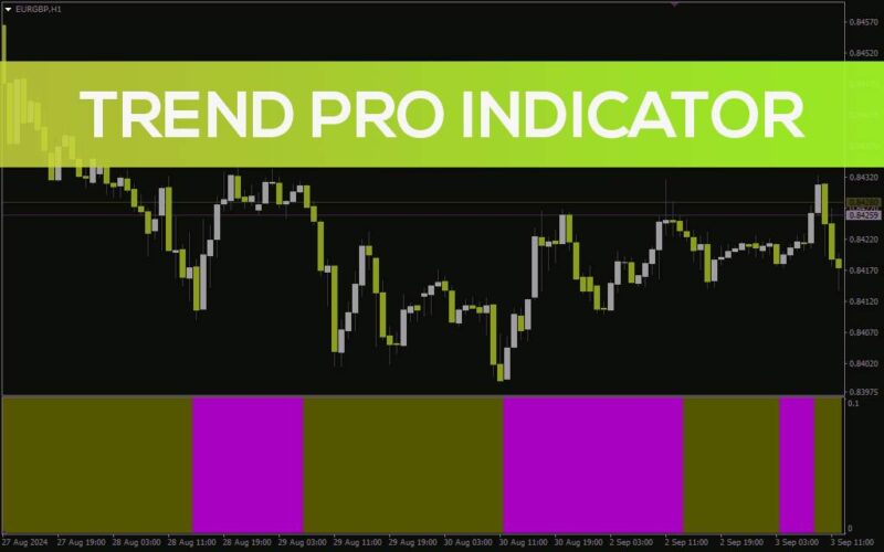 خرید و دانلود شناسایی آسان روند با نوارهای رنگی واضح (Trend PRO Indicator) برای MT4 - تصویر 2