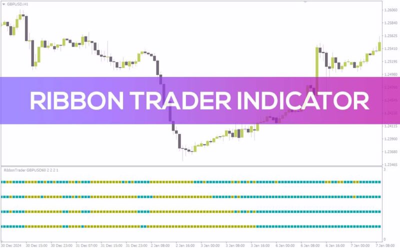 خرید و دانلود شناسایی آسان روند بازار با اندیکاتور نوارهای رنگی با اندیکاتور (Ribbon Trader Indicator) برای MT4 - تصویر 3
