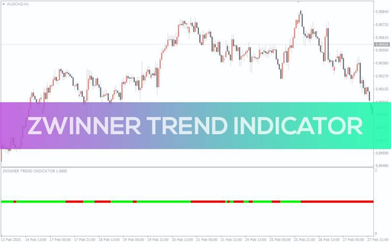 خرید و دانلود شناسایی آسان روند بازار در MT4 - اندیکاتور Zwinner Trend - تصویر 3