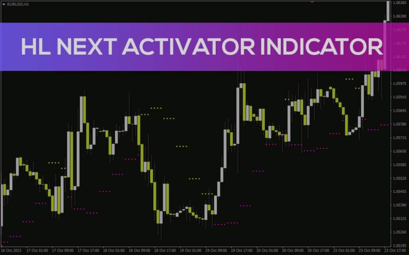 خرید و دانلود شناسایی آسان روند و نقاط بازگشت احتمالی با اندیکاتور Forex HL Next Activator برای MT4 - تصویر 2