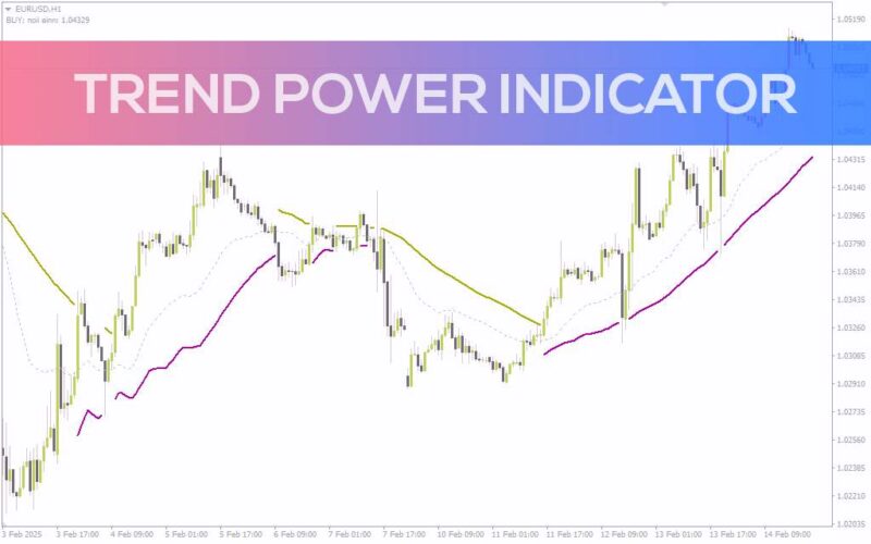 خرید و دانلود شناسایی آسان قدرت و جهت روند بازار با اندیکاتور Trend Power برای MT4 - تصویر 4