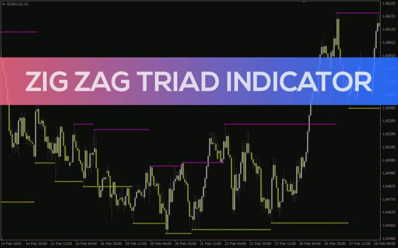 خرید و دانلود شناسایی بازگشت روند و الگوهای ادامه دهنده با اندیکاتور Zig Zag Triad برای MT4 - تصویر 2