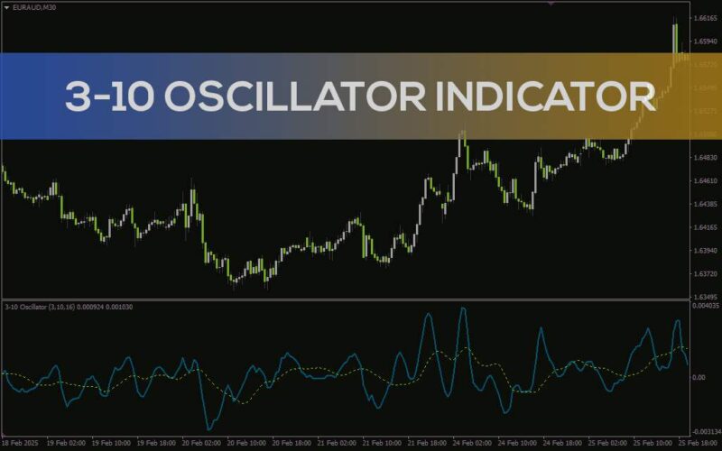 خرید و دانلود شناسایی بازگشت روند و شرایط اشباع با اندیکاتور 3-10 Oscillator برای MT4 - تصویر 3