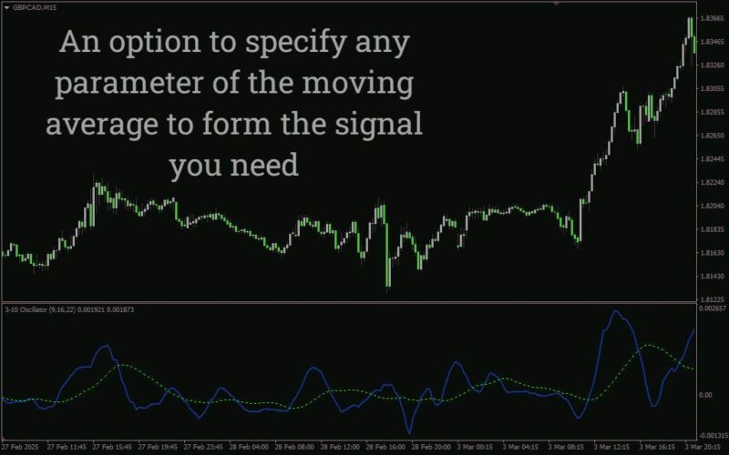 خرید و دانلود شناسایی بازگشت روند و شرایط اشباع با اندیکاتور 3-10 Oscillator برای MT4 - تصویر 4