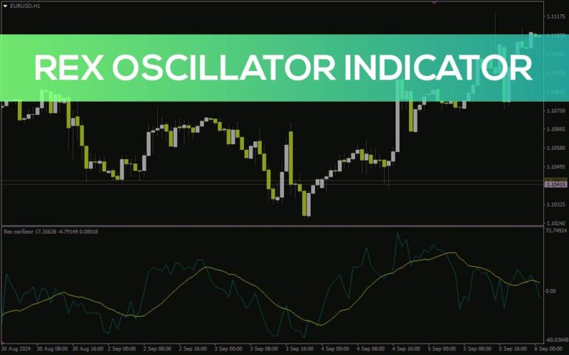 خرید و دانلود شناسایی برگشت روند و اندازه گیری مومنتوم با اندیکاتور Rex Oscillator برای MT4 - تصویر 2