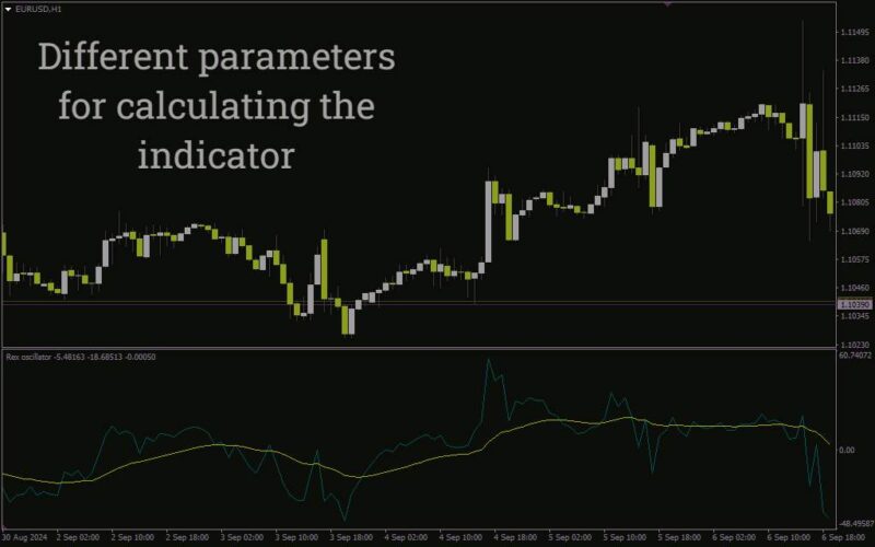 خرید و دانلود شناسایی برگشت روند و اندازه گیری مومنتوم با اندیکاتور Rex Oscillator برای MT4 - تصویر 3