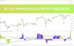 خرید و دانلود شناسایی تغییرات روند با اسیلاتور امواج الیوت در چند تایم فریم با اندیکاتور (Elliot Wave Oscillator MTF Indicator) برای MT4 - تصویر 3