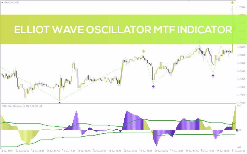 خرید و دانلود شناسایی تغییرات روند با اسیلاتور امواج الیوت در چند تایم فریم با اندیکاتور (Elliot Wave Oscillator MTF Indicator) برای MT4 - تصویر 3