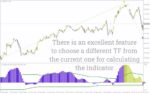 خرید و دانلود شناسایی تغییرات روند با اسیلاتور امواج الیوت در چند تایم فریم با اندیکاتور (Elliot Wave Oscillator MTF Indicator) برای MT4 - تصویر 5