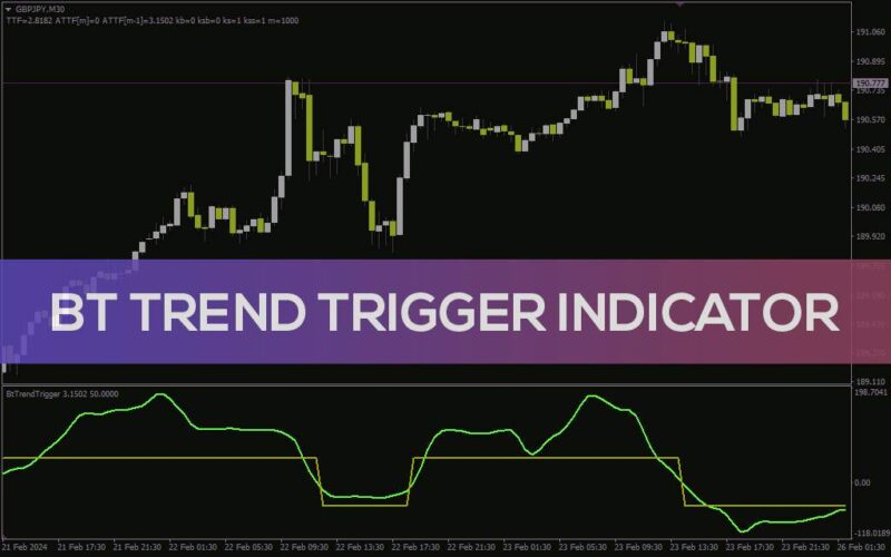 خرید و دانلود شناسایی تغییرات مومنتوم و نقاط احتمالی بازگشت روند با اندیکاتور BT Trend Trigger برای MT4 - تصویر 2