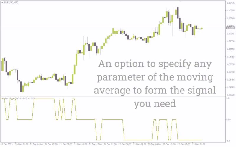 خرید و دانلود شناسایی تنظیمات معاملاتی بهینه با ترکیب میانگین متحرک و RSI در اندیکاتور MA RSI Trigger برای MT4 - تصویر 3