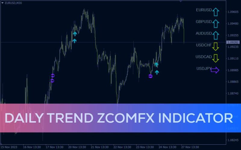 خرید و دانلود شناسایی جهت روند روزانه و ارائه سیگنال‌های معاملاتی با اندیکاتور Daily Trend Zcomfx برای MT4 - تصویر 2