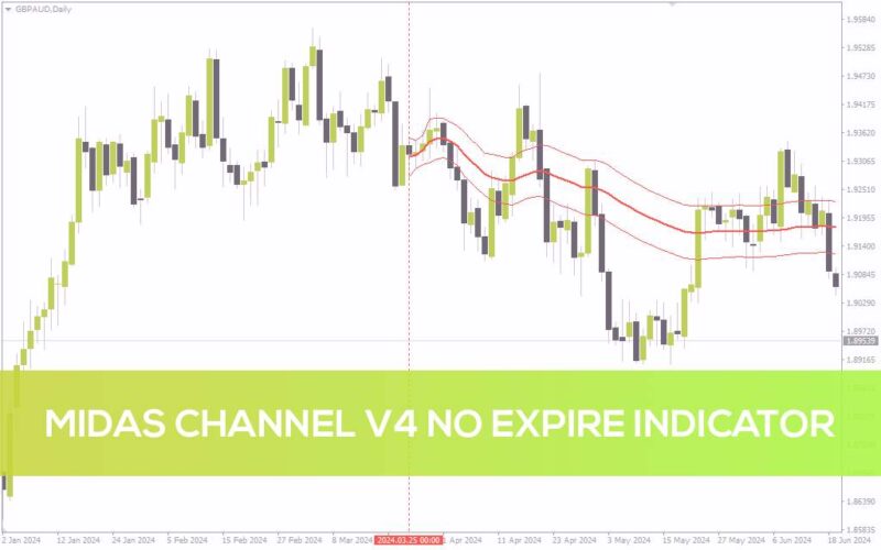 خرید و دانلود شناسایی حمایت و مقاومت پویا بر اساس VWAP در اندیکاتور MIDAS Channel V4 No Expire برای MT4 - تصویر 2