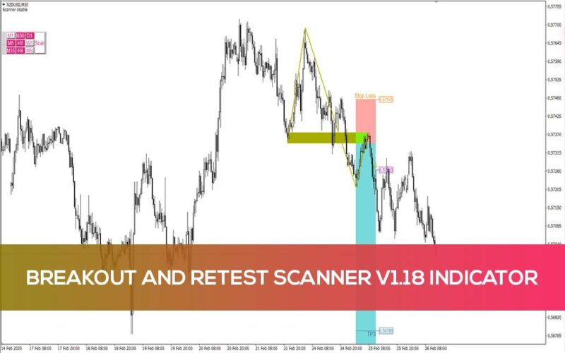 خرید و دانلود شناسایی خودکار بریک اوت و مناطق پولبک با اندیکاتور Breakout and Retest Scanner V1.18 برای MT4 - تصویر 3
