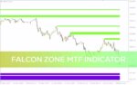خرید و دانلود شناسایی خودکار نواحی حمایت و مقاومت و دریافت سیگنال با اندیکاتور Falcon Zone MTF برای MT4