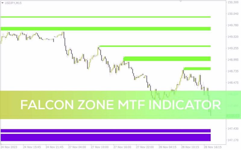 خرید و دانلود شناسایی خودکار نواحی حمایت و مقاومت و دریافت سیگنال با اندیکاتور Falcon Zone MTF برای MT4 - تصویر 3