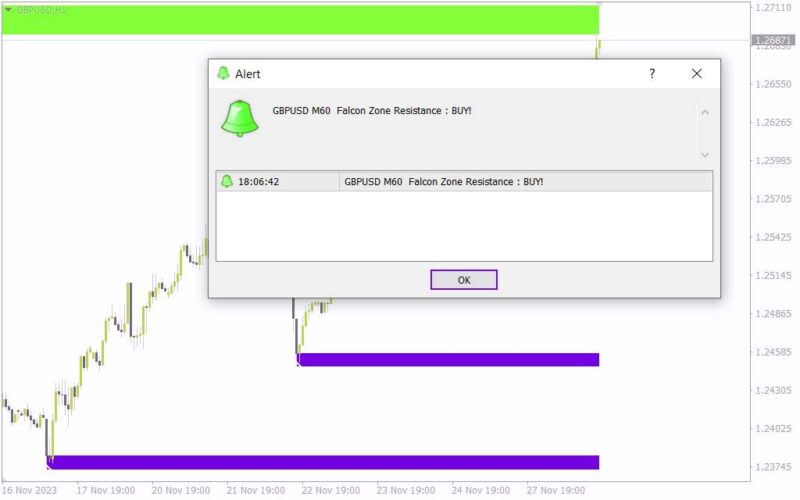 خرید و دانلود شناسایی خودکار نواحی حمایت و مقاومت و دریافت سیگنال با اندیکاتور Falcon Zone MTF برای MT4 - تصویر 5