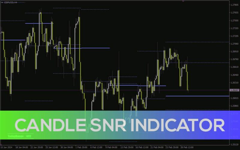 خرید و دانلود شناسایی خودکار نواحی حمایت و مقاومت کلیدی برای معاملات با اندیکاتور Candle SnR برای MT4 - تصویر 2