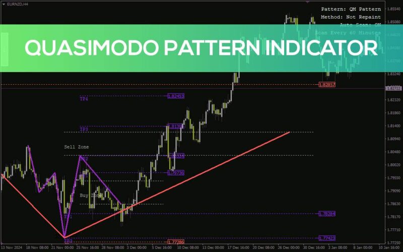 خرید و دانلود شناسایی دقیق الگوی بازگشتی کازیمودو با اندیکاتور Quasimodo Pattern برای MT4 - تصویر 3
