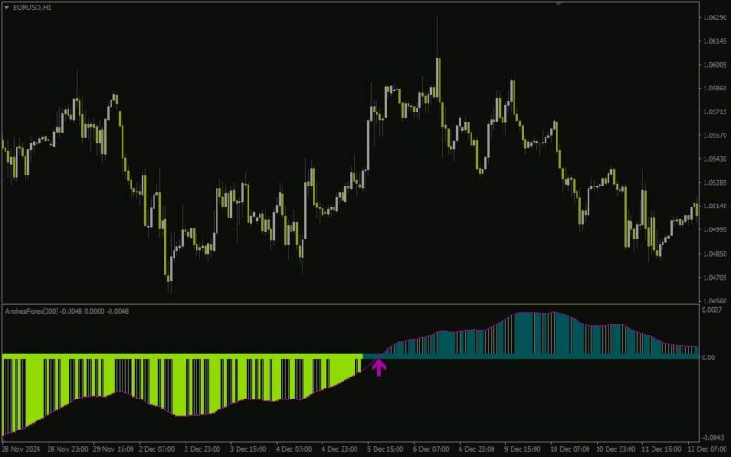 خرید و دانلود شناسایی دقیق بازگشت روند و تغییرات مومنتوم با اندیکاتور قدرتمند (Andrea Forex Indicator) برای MT4 - تصویر 2