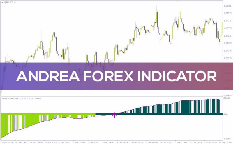 خرید و دانلود شناسایی دقیق بازگشت روند و تغییرات مومنتوم با اندیکاتور قدرتمند (Andrea Forex Indicator) برای MT4 - تصویر 4