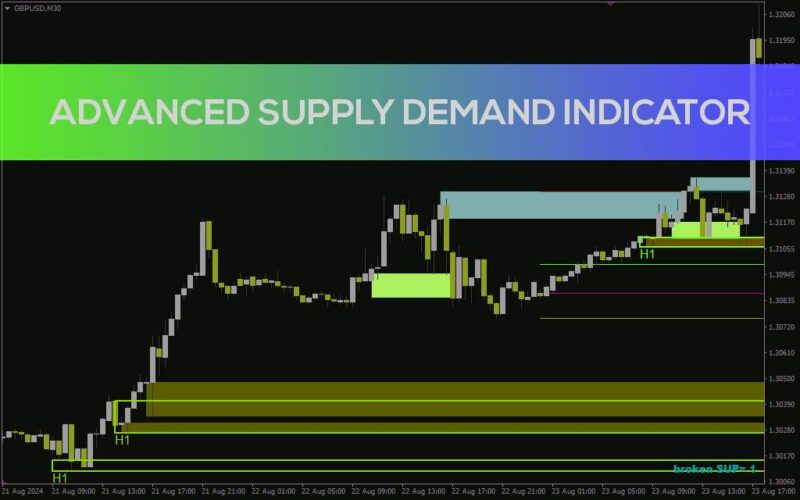 خرید و دانلود شناسایی دقیق نواحی عرضه و تقاضا با اندیکاتور Advanced Supply Demand برای MT4 - تصویر 2