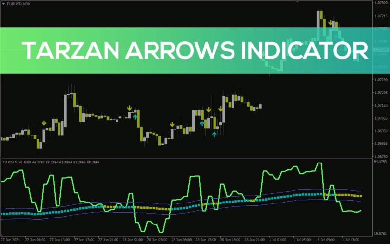 خرید و دانلود شناسایی روند با RSI و میانگین متحرک آن و ارائه سیگنال‌های پیکانی در اندیکاتور Tarzan Arrows برای MT4 - تصویر 2