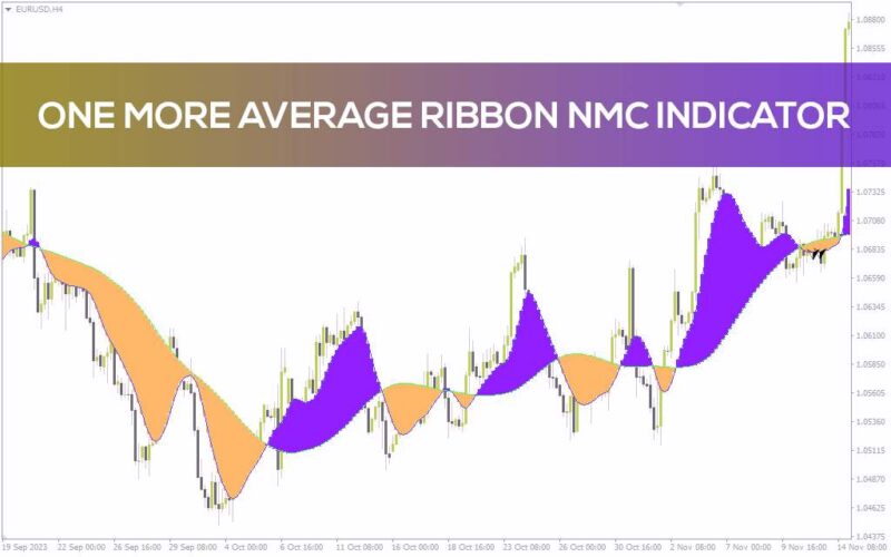 خرید و دانلود شناسایی روند و دریافت سیگنال با ریبون میانگین متحرک One More Average Ribbon NMC برای MT4 - تصویر 2