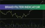 خرید و دانلود شناسایی روند و نقاط بازگشت احتمالی با اندیکاتور Braid Filter در MT4 - تصویر 3