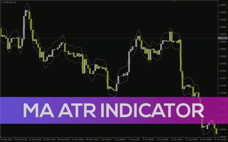 خرید و دانلود شناسایی روند و نقاط ورود با باند قیمت مبتنی بر میانگین متحرک و ATR در اندیکاتور MA ATR برای MT4 - تصویر 2