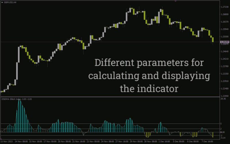 خرید و دانلود شناسایی روند، قدرت و بازگشت‌های احتمالی بازار با اسیلاتور Forex Glitch Index برای MT4 - تصویر 3