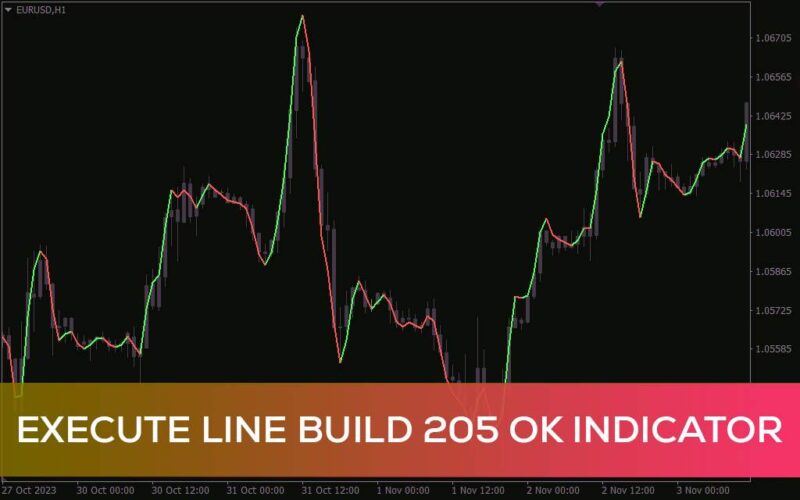 خرید و دانلود شناسایی زودهنگام تغییر روند با اندیکاتور Execute line برای MT4 - تصویر 2