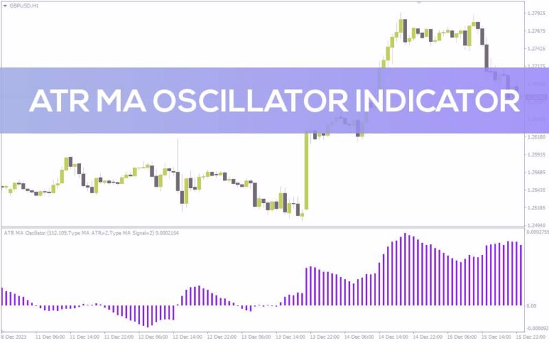خرید و دانلود شناسایی زودهنگام ضعف روند و ارائه سیگنال خروج با اندیکاتور ATR MA Oscillator برای MT4 - تصویر 2