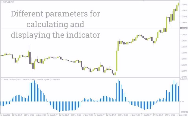 خرید و دانلود شناسایی زودهنگام ضعف روند و ارائه سیگنال خروج با اندیکاتور ATR MA Oscillator برای MT4 - تصویر 3